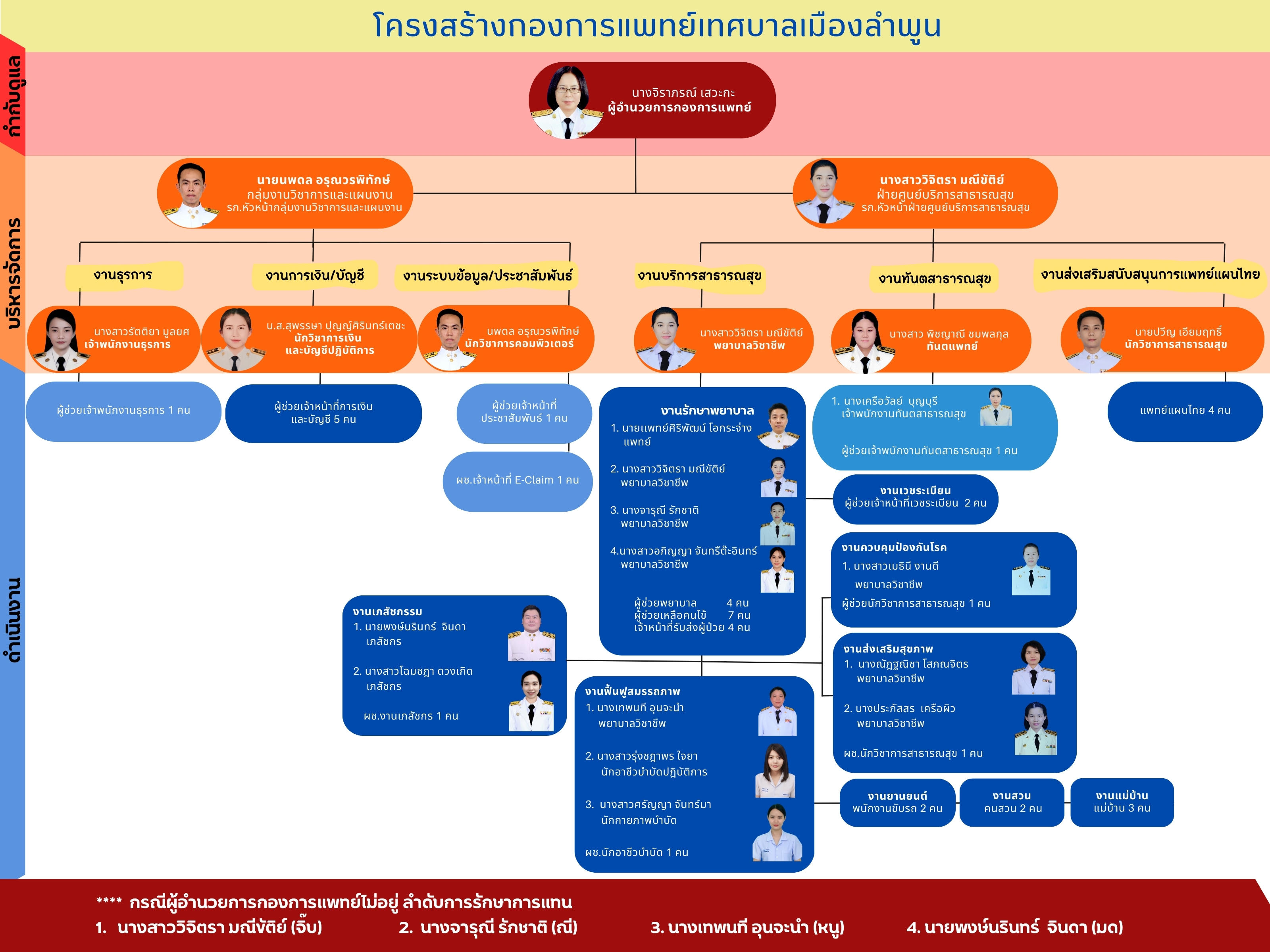 โครงสร้างก-แพทย์
